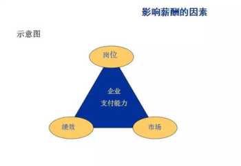 基本薪酬体系设计的流程是 基本薪酬体系设计的流程