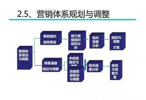 企业战略规划有什么用 企业的战略规划怎么写