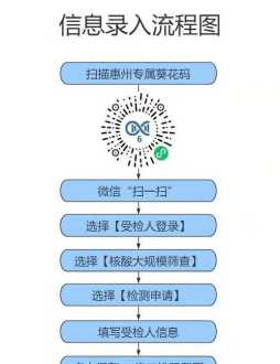 核酸检测操作培训教学目标 核酸检测操作培训教学目标怎么写