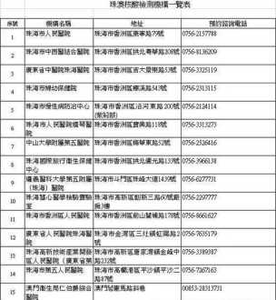 核酸检测操作培训教学目标 核酸检测操作培训教学目标怎么写