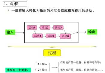 质量培训目标怎么写 质量目标指标培训