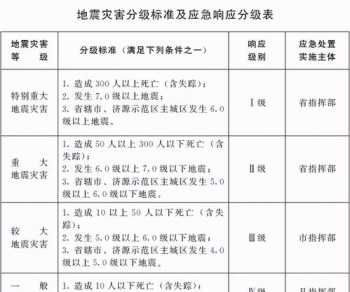 实战指挥预案课程研发思路 实战指挥体系