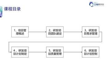 项目管理人员培训教程视频 项目管理培训感想心得体会