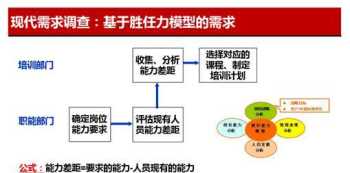 员工技能矩阵训练计划表 培训能力矩阵模型