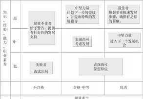 员工技能矩阵训练计划表 培训能力矩阵模型