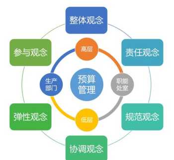 家族企业财务管理缺失 家族企业财务管理缺失怎么办