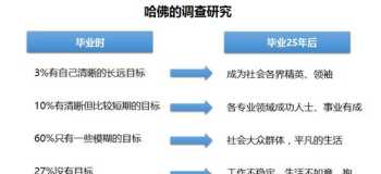 职业生涯管理对员工的作用 tcl职业生涯管理评价