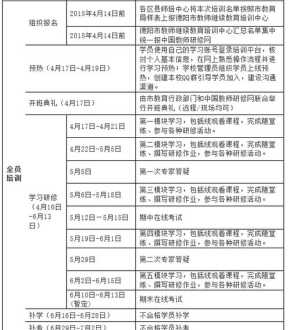 教育管理人员培训研修报告 教育管理人员培训心得体会