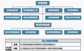 东莞企业财务管理办法全文 东莞财务主管工资一般多少