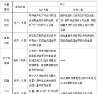 婚礼策划去哪学 初级婚礼策划师怎么考