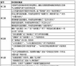 大学学选课和必修课有什么区别 选修课英语