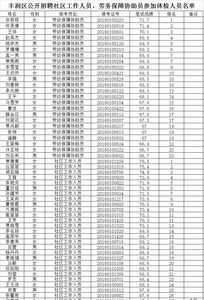 唐山人力资源管理师报名时间 唐山人力资源管理考试