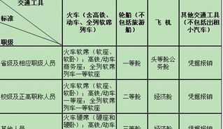 留学桥是什么机构 出国留学咨询机构