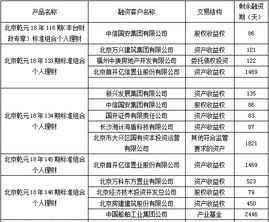 全国初级会计资格证报名官网 全国初级会计资格证报名官网2024