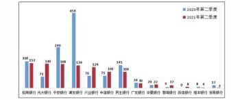 中国邮政储蓄银行财务状况分析 邮政企业财务管理情况