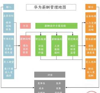 卖场 大型超市、中型超市、小型超市是如何定义,区分的