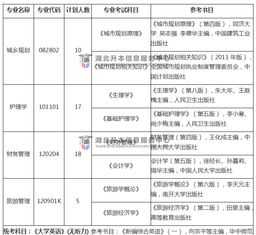 一个理发师多久能学出来 一个理发师多久能学出来知乎