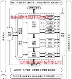 应急管理人员培训流程图片 应急管理人员培训流程图