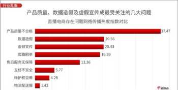 直播电商培训前景分析报告 直播电商培训行业