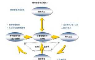 企业薪酬体系的设计与开发 企业薪酬体系设计的基本要求有哪些