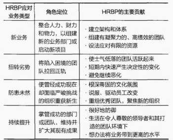 人力资源系统的作用 人力资源具有哪些特征