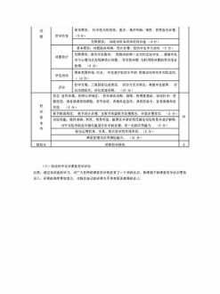 汽车驾驶员培训材料 汽车驾驶技术培训