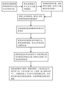 参加外部培训申请表 参加培训的申请描述怎么写