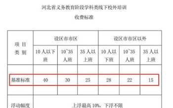 参加外部培训申请表 参加培训的申请描述怎么写