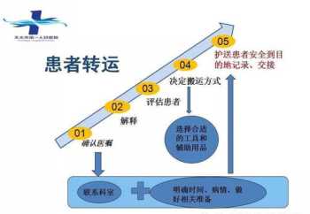 什么是NAC心理学 nlp销售心理学