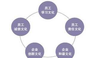 基层管理人员职业生涯规划参考 基层管理者职位