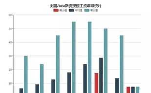 ap课程培训机构排名 ava培训机构软件