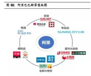 连锁企业战略规划 连锁企业战略分析主要分析哪些内容