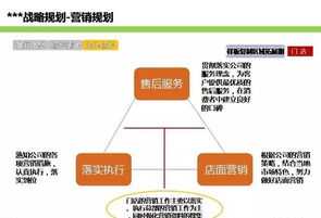 连锁企业战略规划 连锁企业战略分析主要分析哪些内容