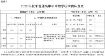 差旅费管理办法有关问题的解答 老孔谈差旅费管理办法解读