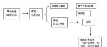 教孩子快速识字最好的方法 快速识字的方法和技巧