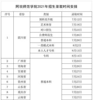 内训师申请表怎么写 内训师授课意向征集表怎么填