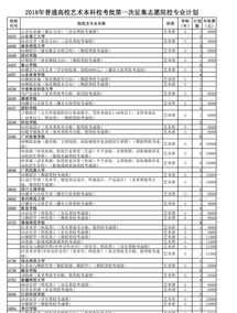 阳光高考信息平台官网2020 阳光高考网开放时间