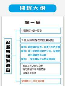 社群运营薪酬体系设计图 社群运营底薪高吗