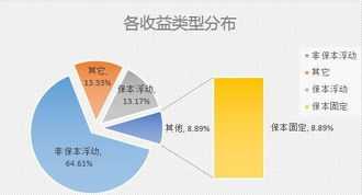 交行高级财务管理 交行高级财务管理岗位