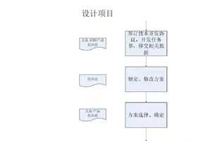 绍兴流程管理软件开发培训 绍兴软件制作