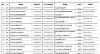 前四后八挂档技巧口诀 24速山地车换挡技巧口诀