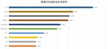 吕梁java软件编程培训 太原java编程软件培训