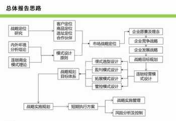 企业战略规划概念 企业战略规划有什么用