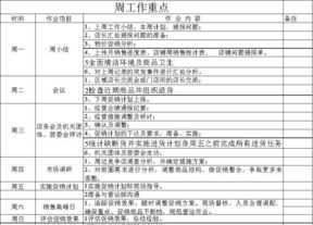 本次培训的目标与计划 本次培训项目的优点或给您留下深刻印象