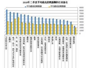 托福辅导 如何学习托福托福