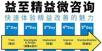 呼伦贝尔精益生产咨询 呼伦贝尔企业拓展哪家好