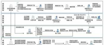 实际预算培训的内容有哪些 实际预算培训的内容