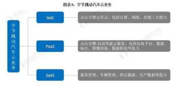 字节跳动企业战略规划 字节跳动企业战略管理