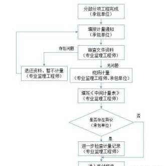 石英砂生产企业财务管理流程 石英砂生产企业财务管理流程图