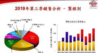 北京外国语学校 北京外国语学校附属学校